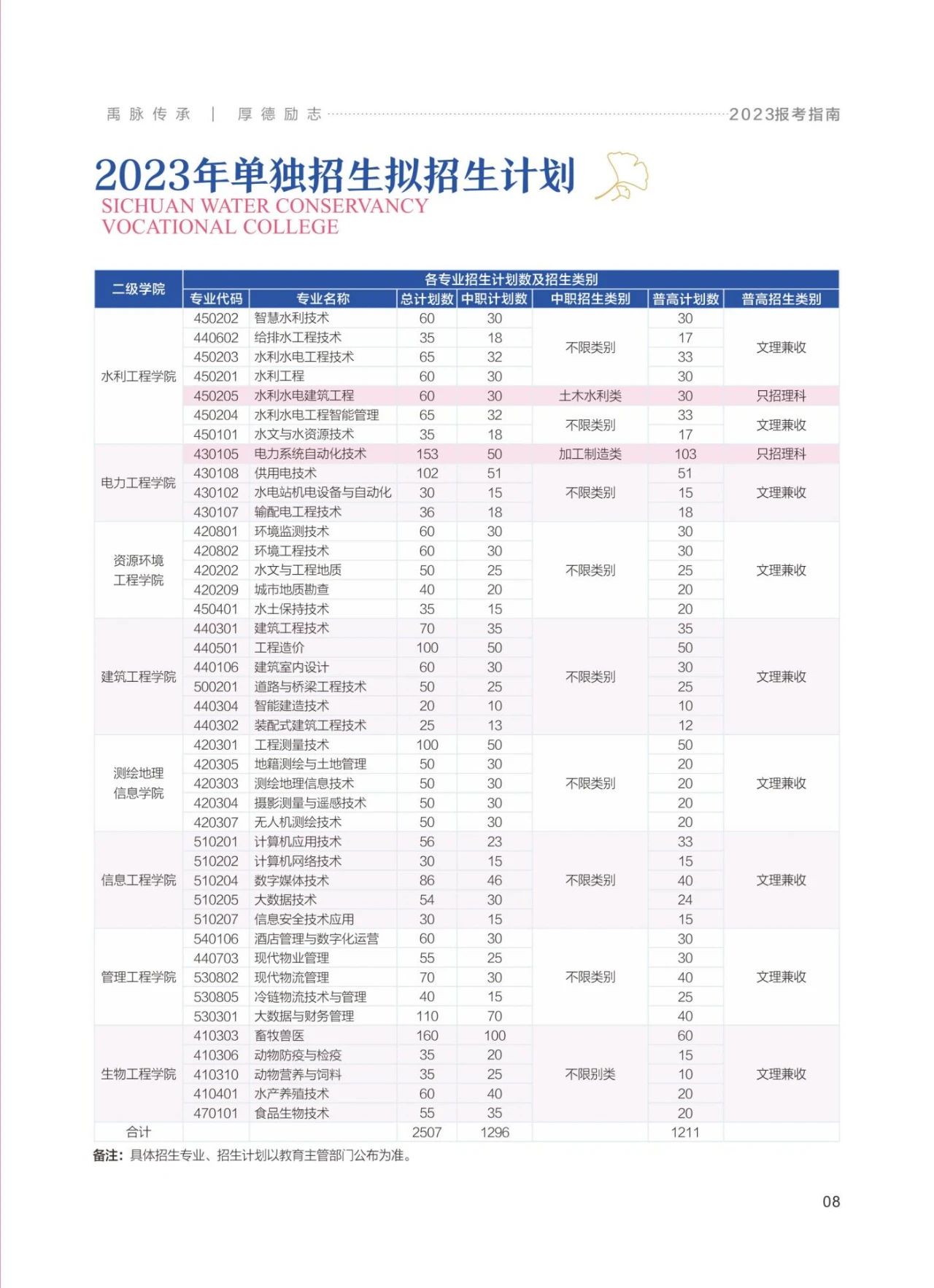 四川职高学校招生