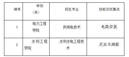  四川水利职业技术学院