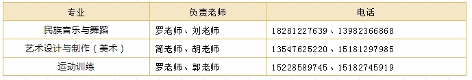 四川技校招生简章