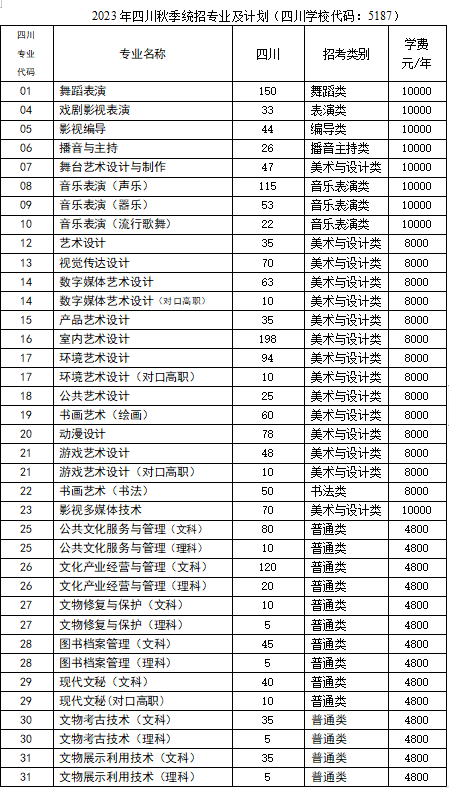 四川中职升学网