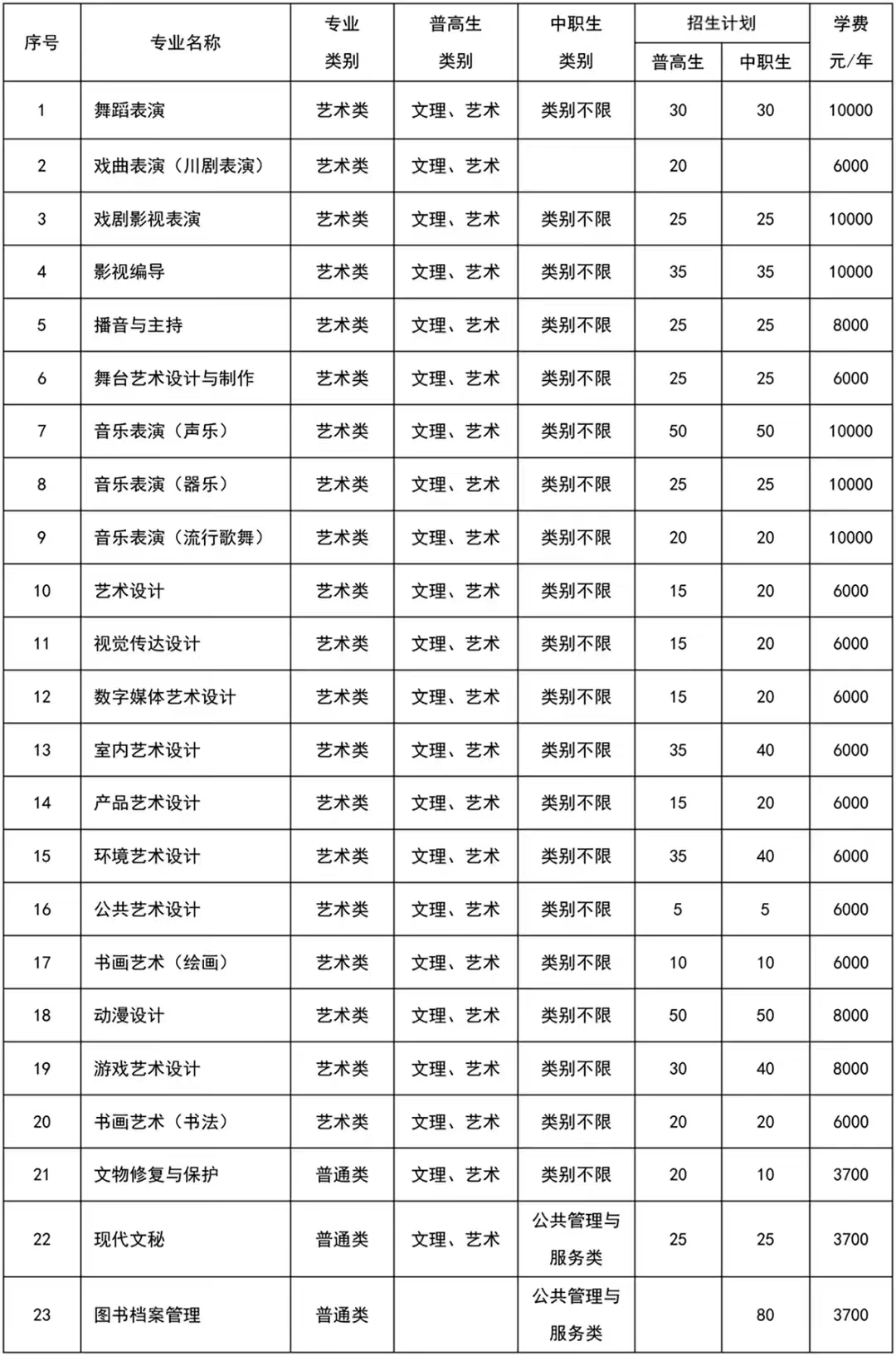 四川高职升学网