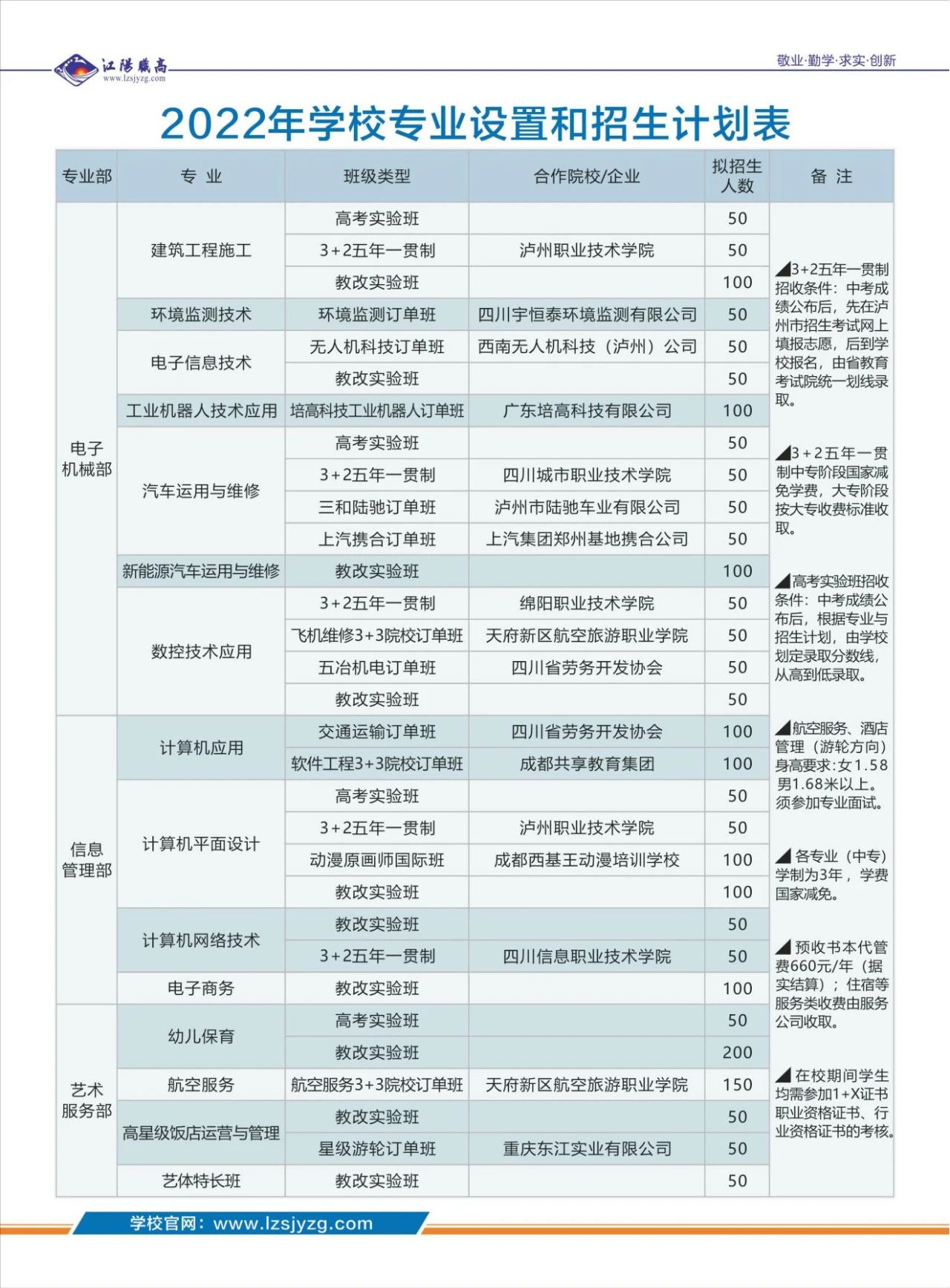 四川中职学校招生