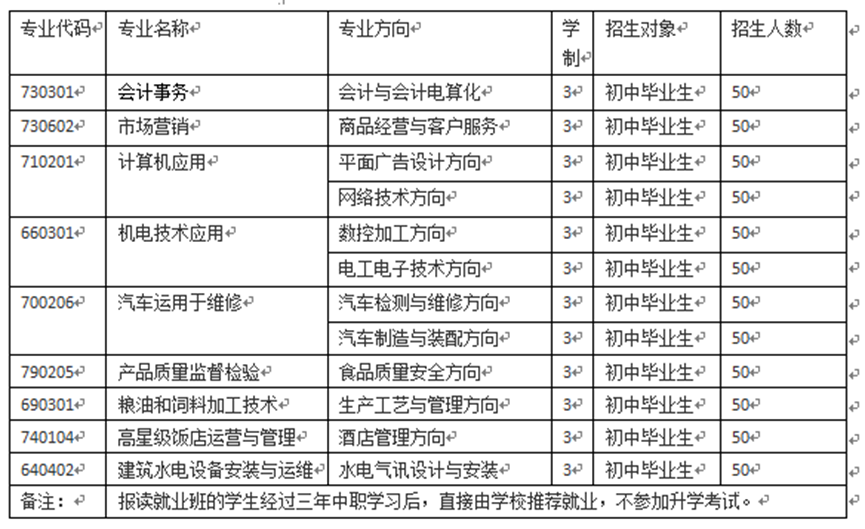 四川中职学校招生