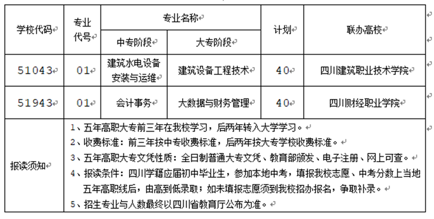 四川中职学校招生