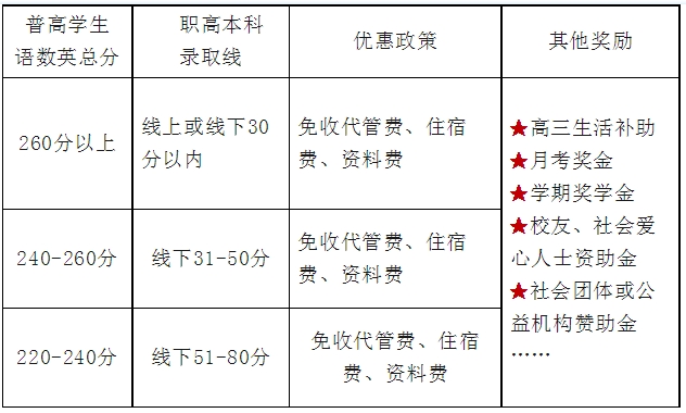 四川中职升学网