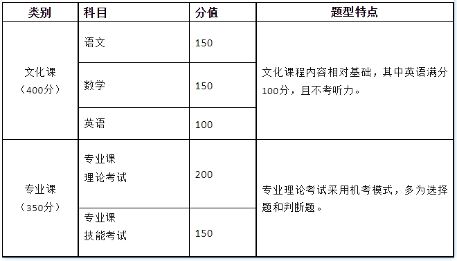 四川中职升学网