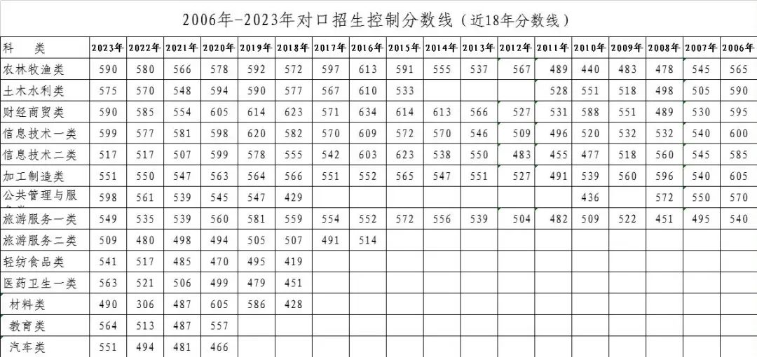 四川中职升学网