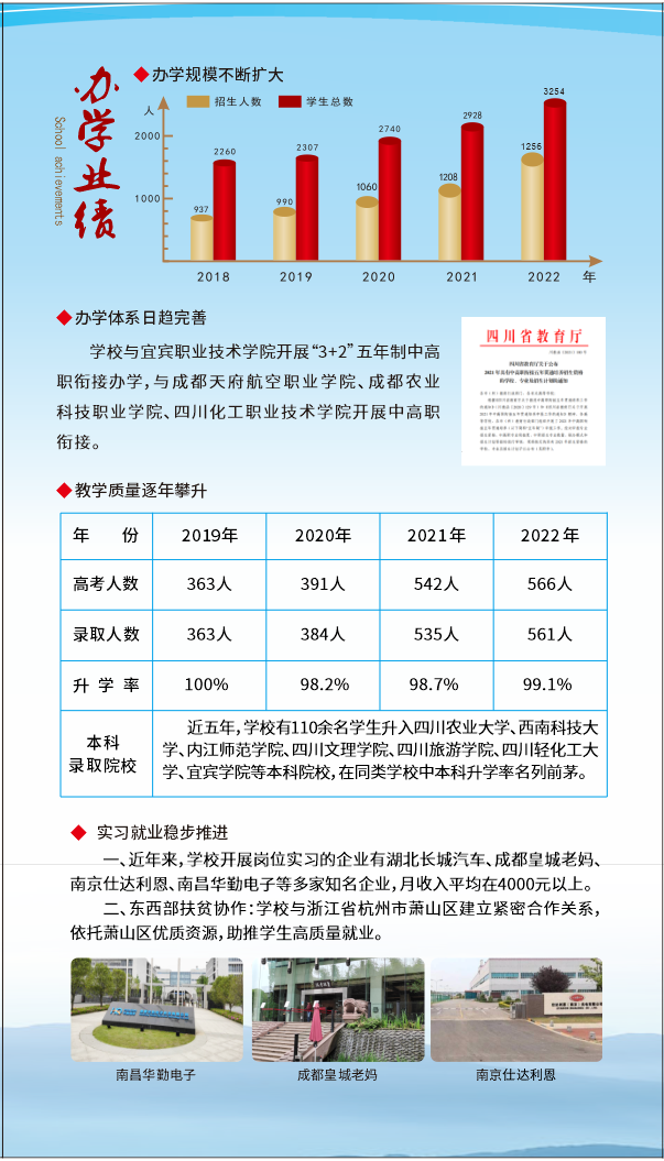 四川中职学校招生