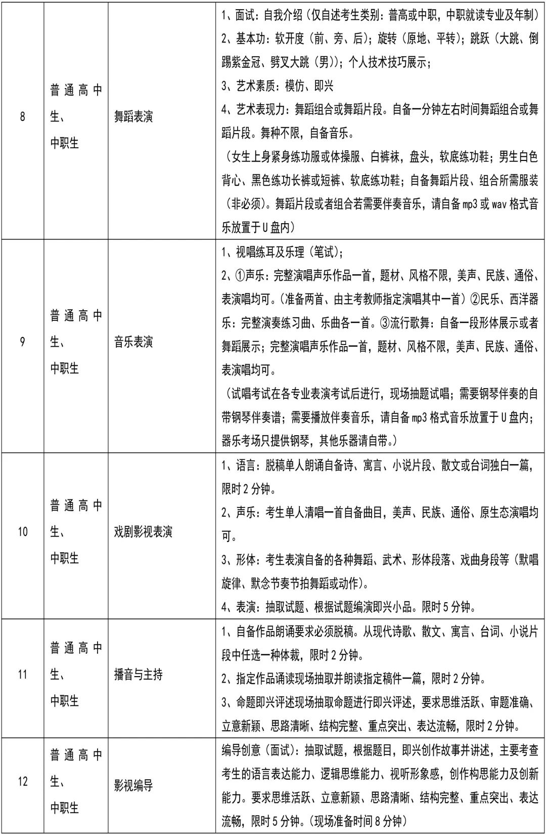 四川省中职升学网