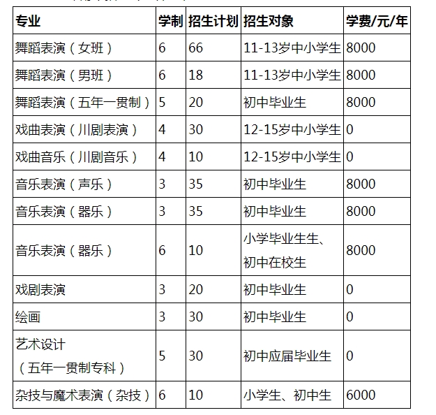 四川中职升学网