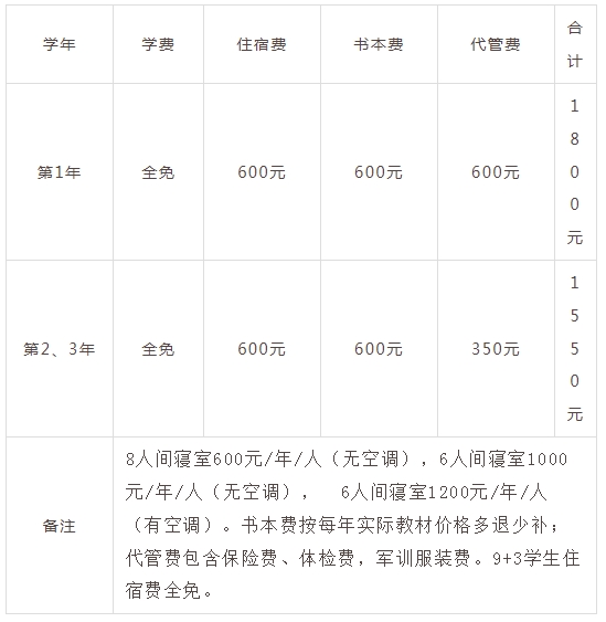 四川省水产学校