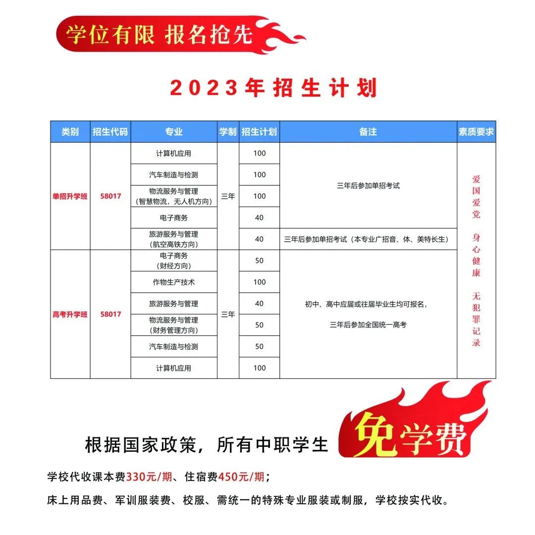 四川中专学校：遂宁市船山职业技术学校2023年招生专业计划