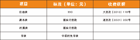 四川中专学校