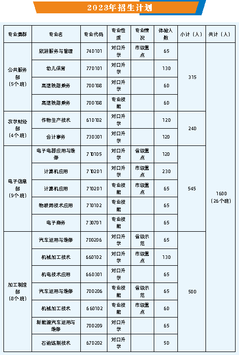 四川中专学校