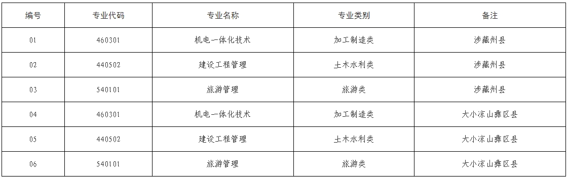 内江职业技术学院