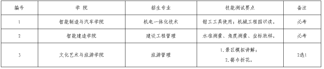 内江职业技术学院