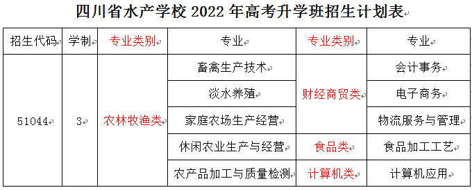 四川初中升学网