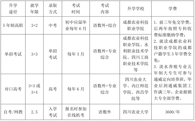 四川初中升学网