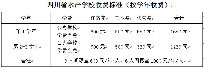 四川初中升学网