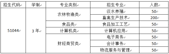 四川中职升学网