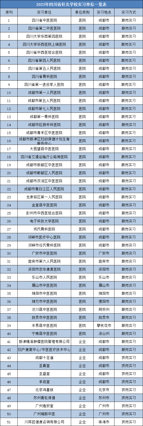 四川中职招生网