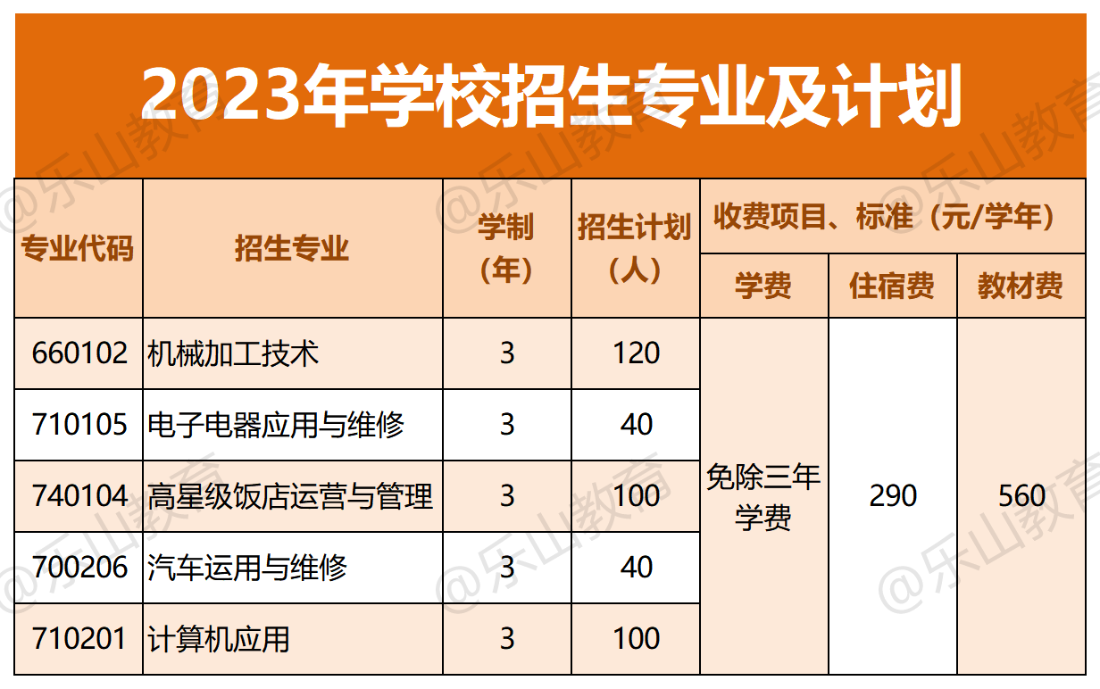 四川中职招生网