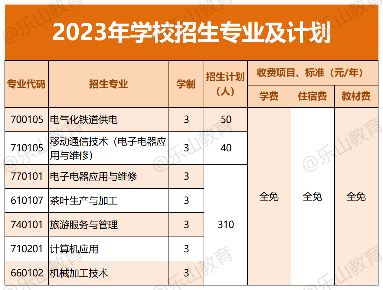 四川招生网