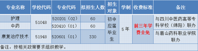 四川中职招生网