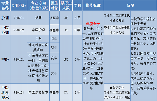 四川中职招生网