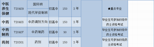 四川中职招生网