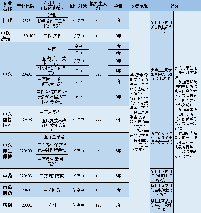 四川中职招生网