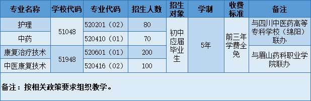 四川中职招生网