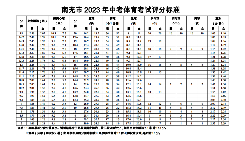 四川中职招生网