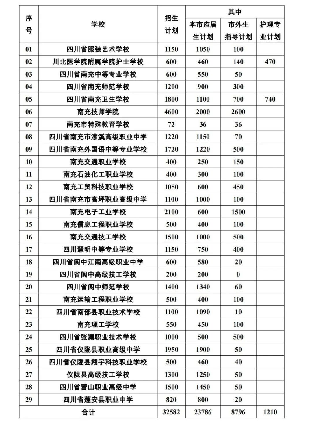 四川中职升学网