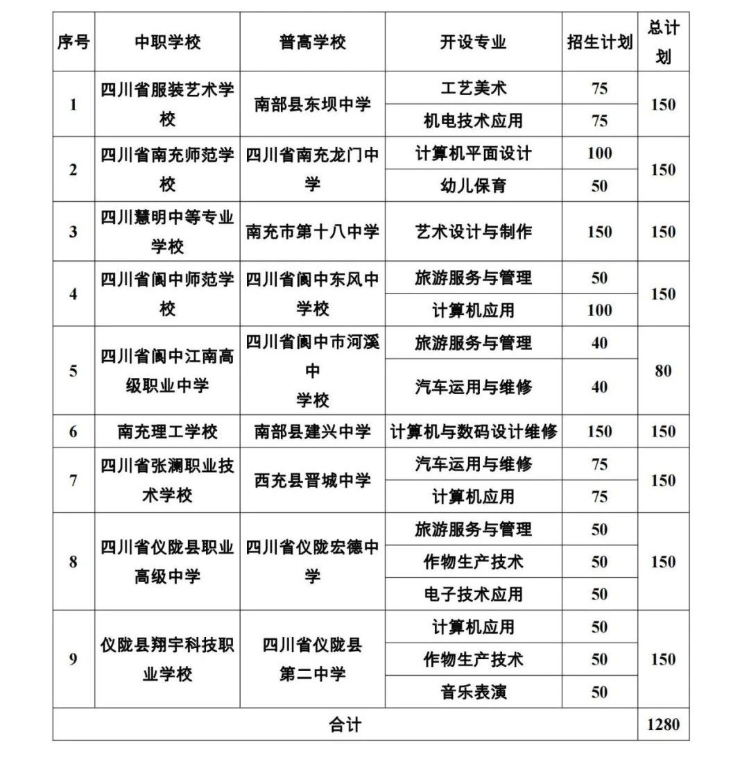 四川中职升学网