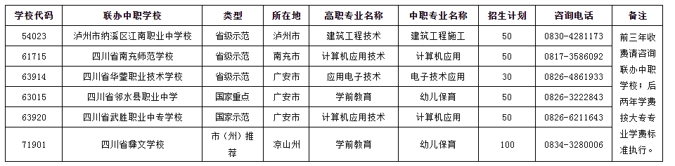 广安职业技术学院