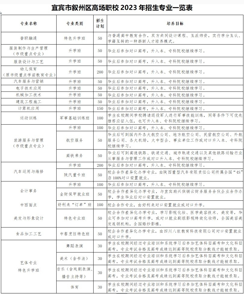 四川中职报名网