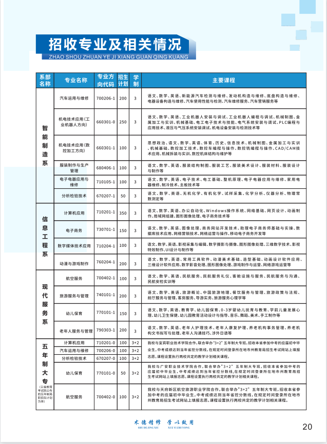 四川中职升学网