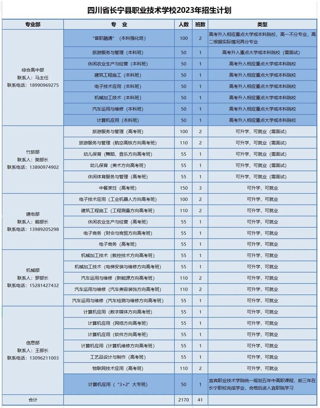 四川中职升学网