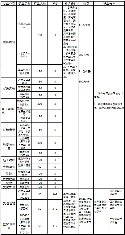 四川中职升学网