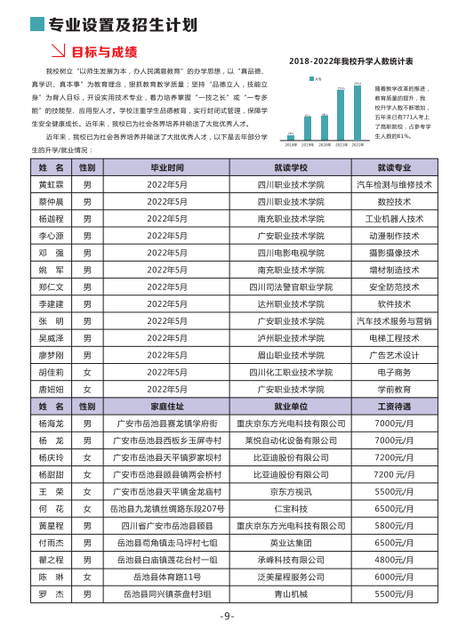 四川中职升学网