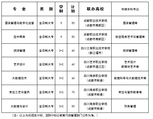 四川中职升学网