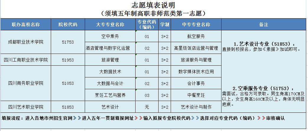 四川中职升学网