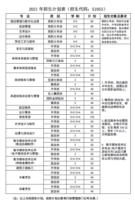 四川中职升学网