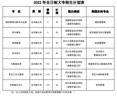 四川中职升学网