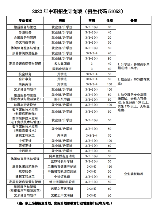 四川中职升学网