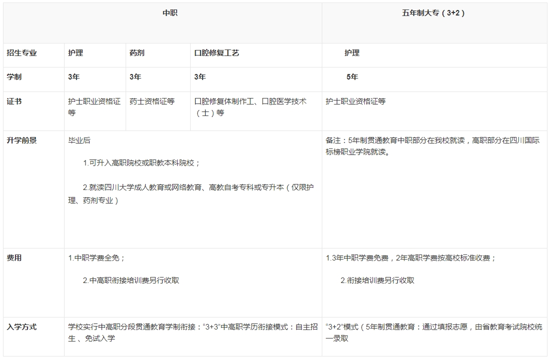 四川中职升学网