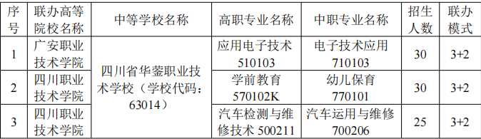 四川中职升学网