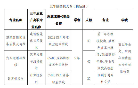 四川中职升学网