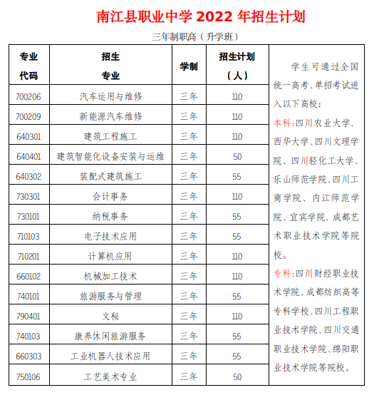 四川中职升学网